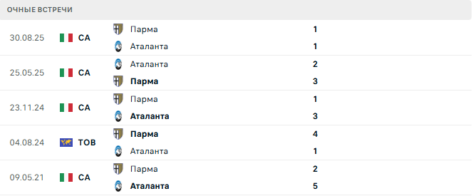 Аталанта - Парма матч