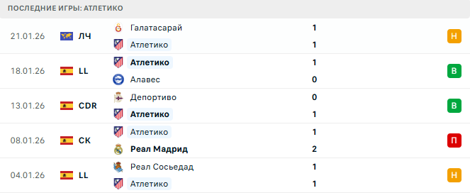 Атлетико - Мальорка 25 Января 2026 Атлетико - Мальорка 25 Января 2026