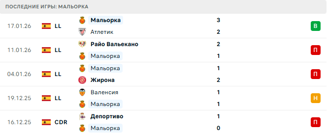Атлетико - Мальорка прогноз Атлетико - Мальорка прогноз