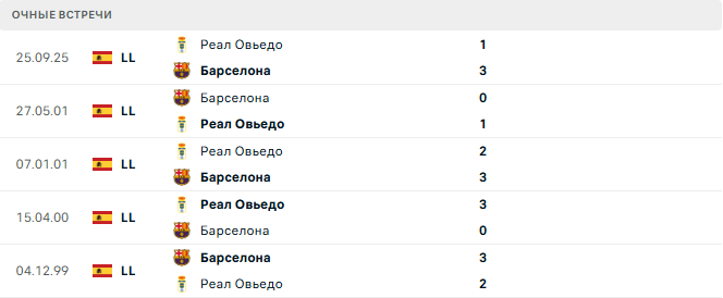 Барселона - Реал Овьедо матч