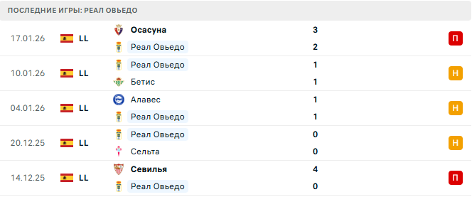 Барселона - Реал Овьедо прогноз