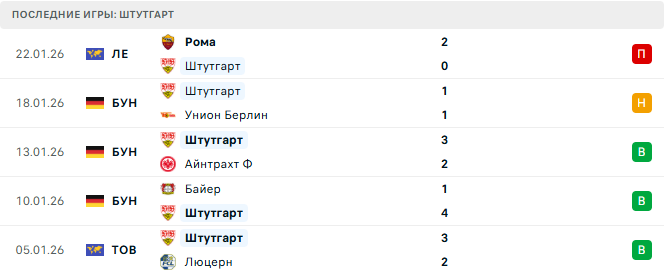 Боруссия М - Штутгарт прогноз Боруссия М - Штутгарт прогноз