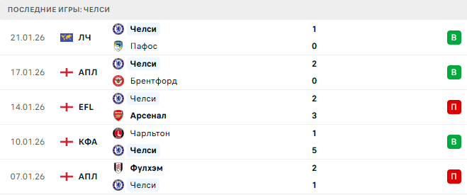 Кристал Пэлас - Челси прогноз Кристал Пэлас - Челси прогноз
