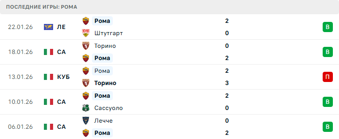 Рома - Милан 25 Января 2026 Рома - Милан 25 Января 2026