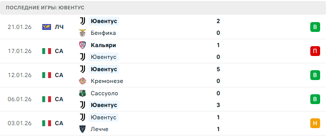 Ювентус - Наполи 25 Января 2026