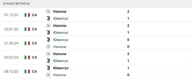 Ювентус - Наполи матч