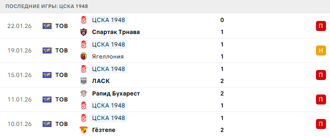 ЦСКА 1948 (Бол) - Слован Братислава (Слк) 26 Января 2026