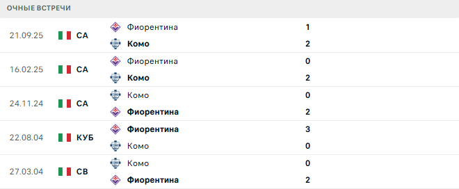 Фиорентина - Комо матч Фиорентина - Комо матч