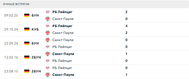 Санкт-Паули - РБ Лейпциг матч Санкт-Паули - РБ Лейпциг матч