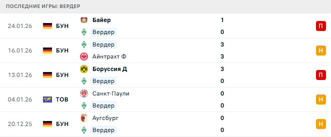 Вердер - Хоффенхайм 27 Января 2026