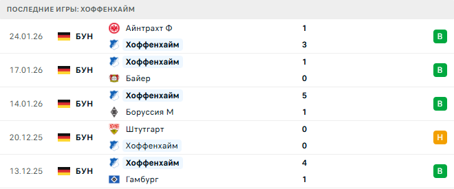 Вердер - Хоффенхайм прогноз