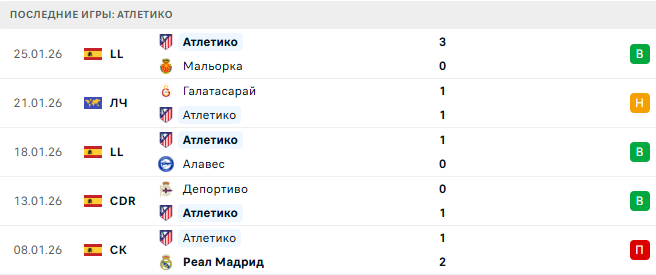 Атлетико - Будё/Глимт 28 Января 2026