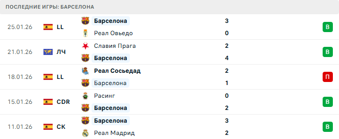 Барселона - Копенгаген 28 Января 2026 Барселона - Копенгаген 28 Января 2026