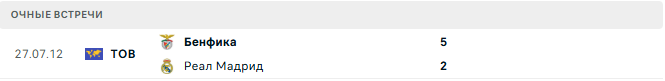 Бенфика - Реал Мадрид матч Бенфика - Реал Мадрид матч