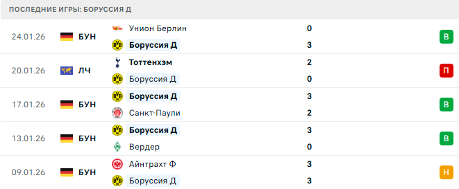 Боруссия Д - Интер 28 Января 2026 Боруссия Д - Интер 28 Января 2026