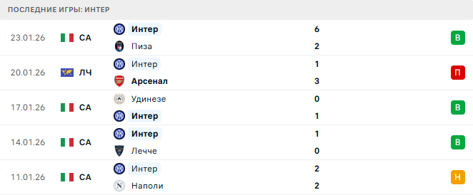 Боруссия Д - Интер прогноз Боруссия Д - Интер прогноз