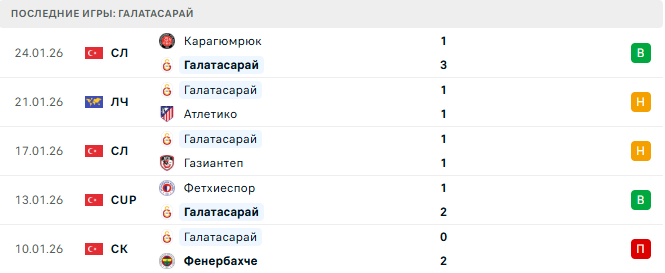 Манчестер Сити - Галатасарай прогноз