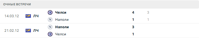 Наполи - Челси матч