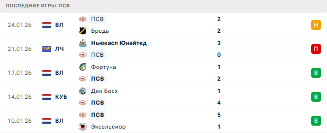 ПСВ - Бавария 28 Января 2026