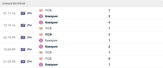 ПСВ - Бавария матч