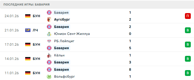 ПСВ - Бавария прогноз