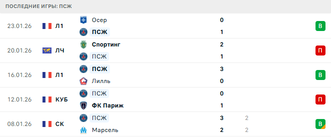 ПСЖ - Ньюкасл Юнайтед 28 Января 2026