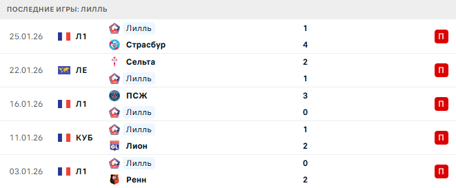 Лилль - Фрайбург 29 Января 2026