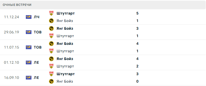 Штутгарт - Янг Бойз матч