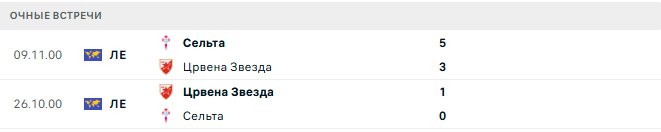 Црвена Звезда - Сельта матч