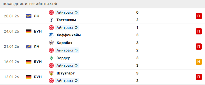 Айнтрахт Ф - Байер 31 Января 2026