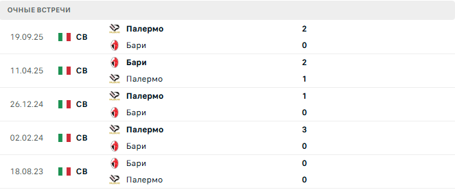 Бари - Палермо матч