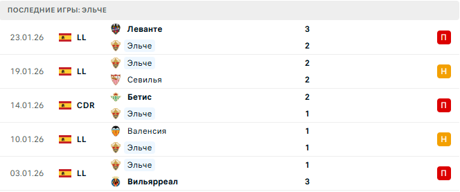 Эльче - Барселона 31 Января 2026 Эльче - Барселона 31 Января 2026