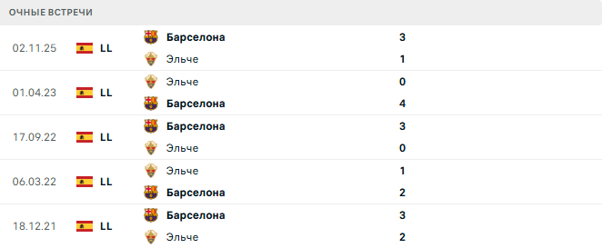 Эльче - Барселона матч Эльче - Барселона матч