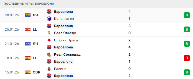 Эльче - Барселона прогноз Эльче - Барселона прогноз