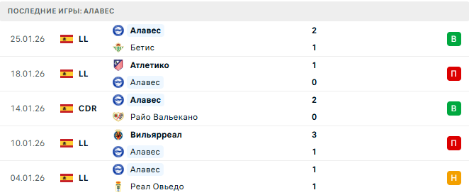 Эспаньол - Алавес прогноз Эспаньол - Алавес прогноз