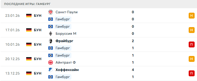 Гамбург - Бавария 31 Января 2026 Гамбург - Бавария 31 Января 2026