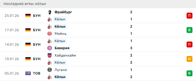 Кёльн - Вольфсбург 30 Января 2026