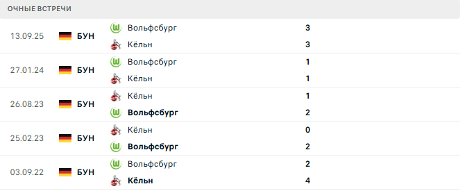 Кёльн - Вольфсбург матч