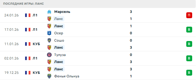 Ланс - Гавр 30 Января 2026 Ланс - Гавр 30 Января 2026