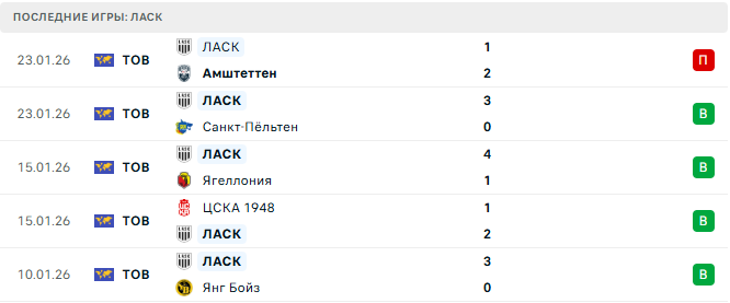 ЛАСК - БВ Линц 30 Января 2026 ЛАСК - БВ Линц 30 Января 2026