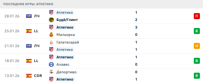 Леванте - Атлетико прогноз Леванте - Атлетико прогноз