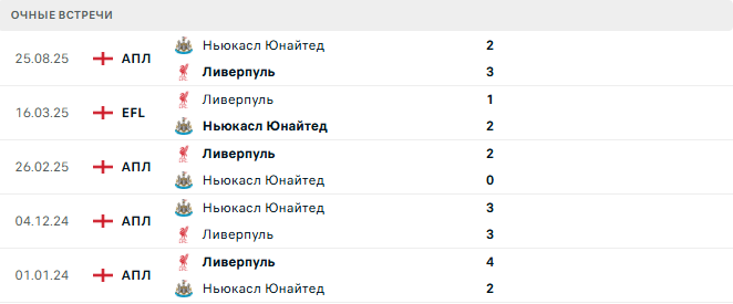 Ливерпуль - Ньюкасл Юнайтед матч