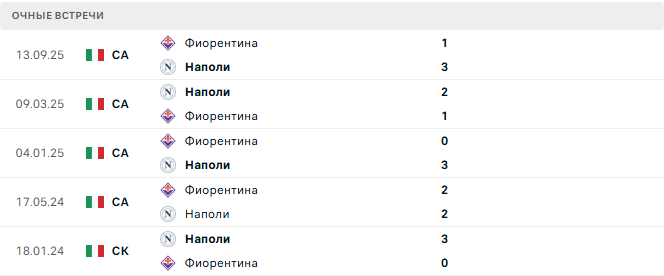 Наполи - Фиорентина матч Наполи - Фиорентина матч