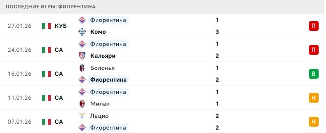 Наполи - Фиорентина прогноз Наполи - Фиорентина прогноз