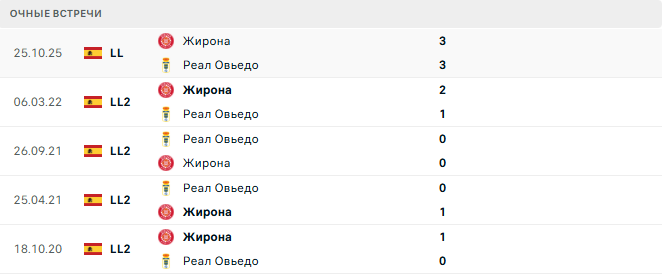 Реал Овьедо - Жирона матч Реал Овьедо - Жирона матч