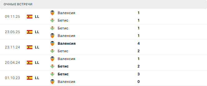Бетис - Валенсия матч
