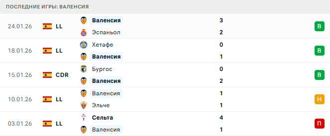 Бетис - Валенсия прогноз