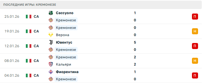 Кремонезе - Интер 1 Февраля 2026 Кремонезе - Интер 1 Февраля 2026