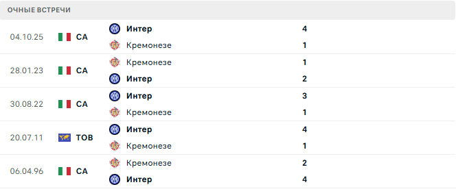 Кремонезе - Интер матч Кремонезе - Интер матч