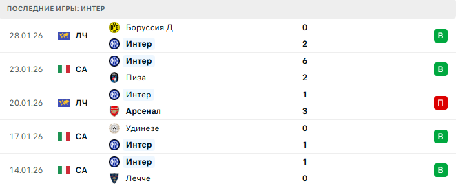 Кремонезе - Интер прогноз Кремонезе - Интер прогноз